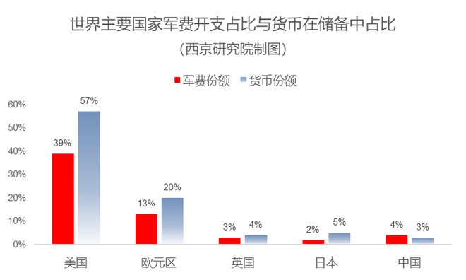 谜与大争之世的资产配置（万字长文）pg电子模拟器免费版赵建：战争之(图5)