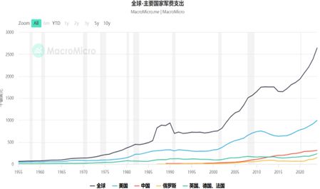 谜与大争之世的资产配置（万字长文）pg电子模拟器免费版赵建：战争之