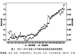谜与大争之世的资产配置（万字长文）pg电子模拟器免费版赵建：战争之(图4)