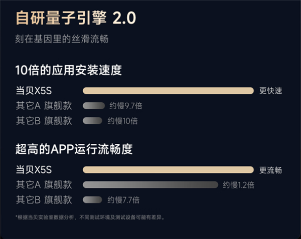 怎么选 爱普生EF-51和当贝X5S参数对比!pg电子模拟器试玩2025年618 家用投影机(图3) 怎么选 爱普生EF-51和当贝X5S参数对比!pg电子模拟器试玩2025年618 家用投影机(图3)